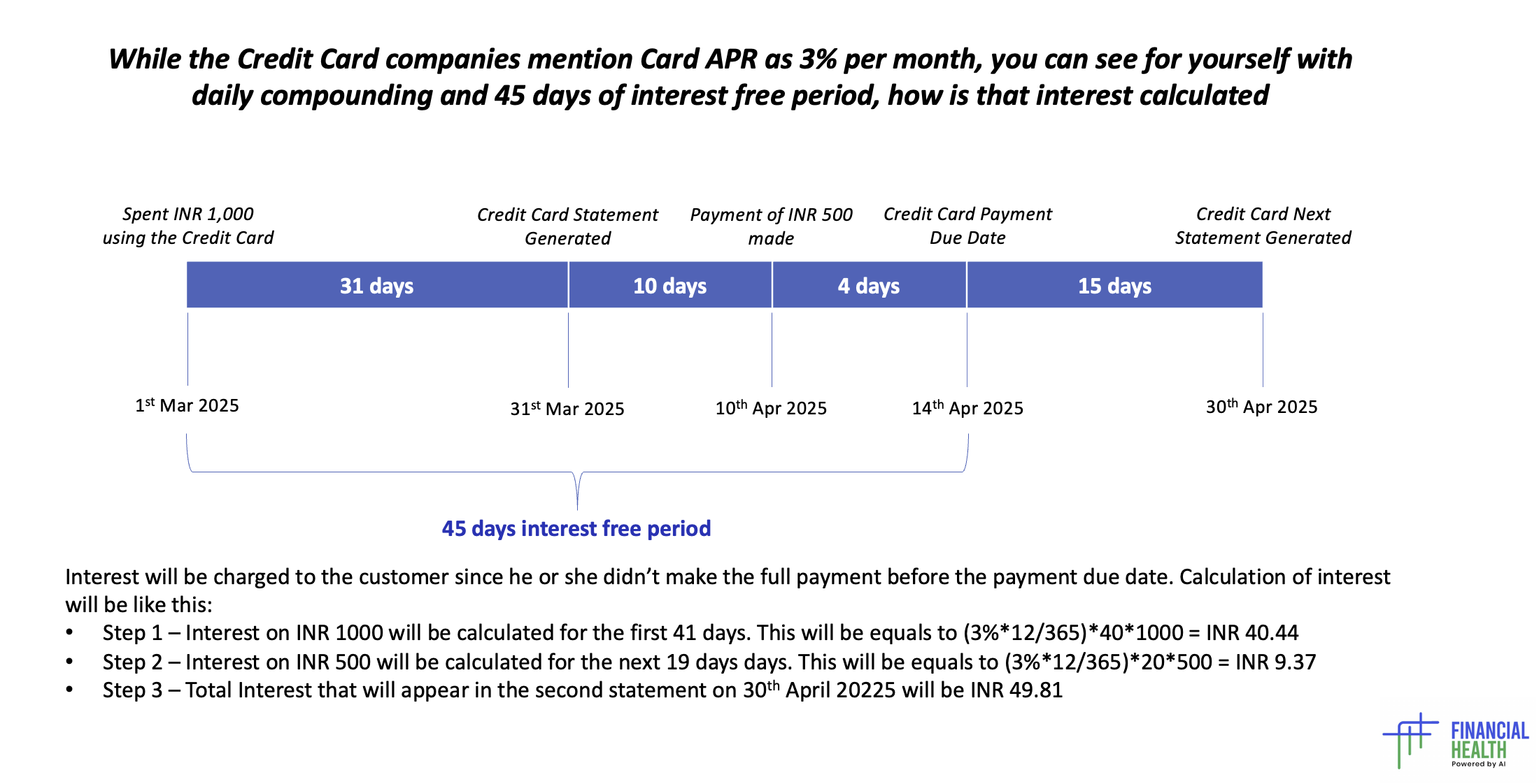 Credit Card Interest Calculation Diagram